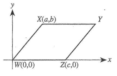 Numbers 27 - 28